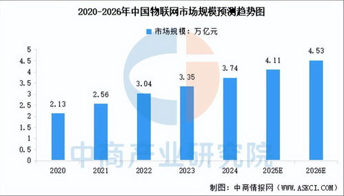 2026年中國人工智能物聯網行業市場前景預測研究報告（簡版）