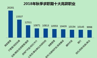 掌握這6條軟件開發(fā)技巧 非計算機零基礎(chǔ)也能學(xué)好編程