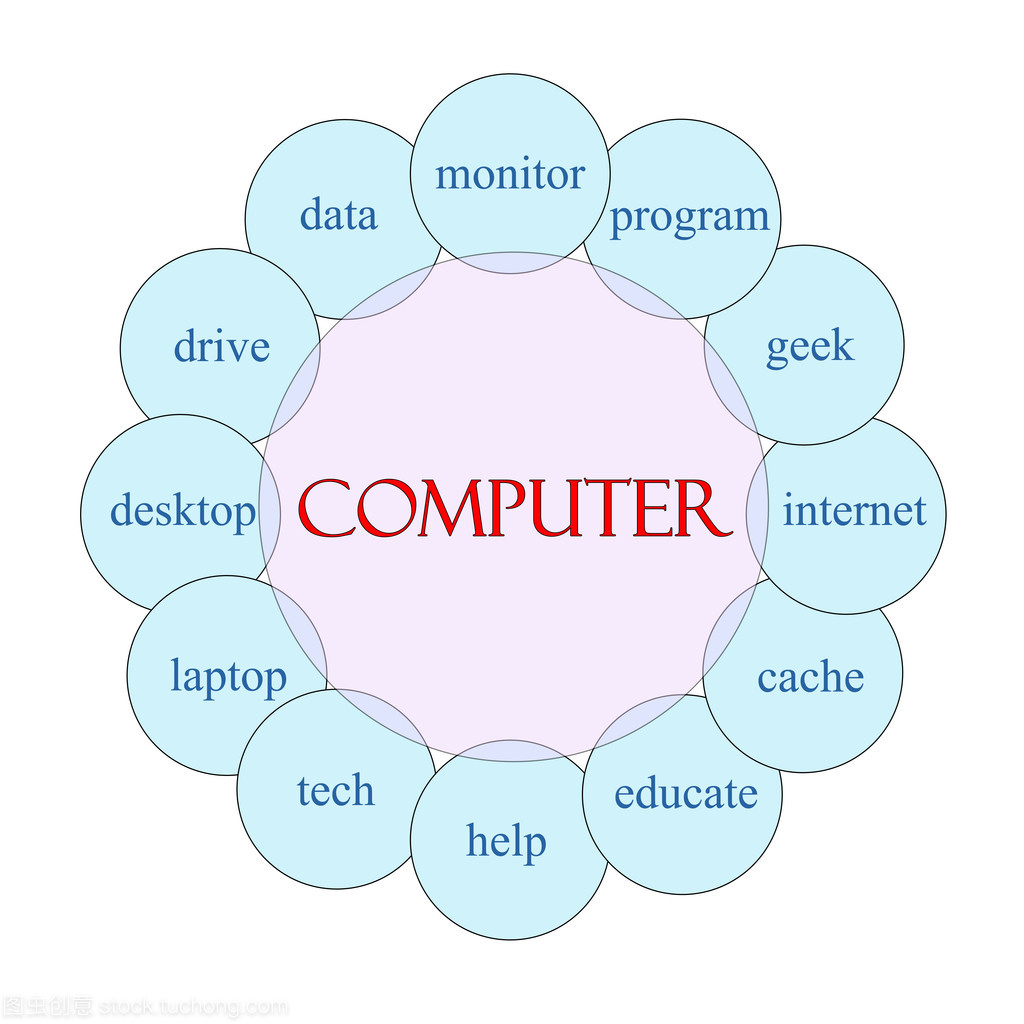 計算機圓字概念與網(wǎng)絡技術(shù)服務的融合與發(fā)展