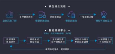 排列科技 以金融科技創(chuàng)新引擎驅(qū)動產(chǎn)業(yè)升級 榮膺浙江省創(chuàng)新企業(yè)百強